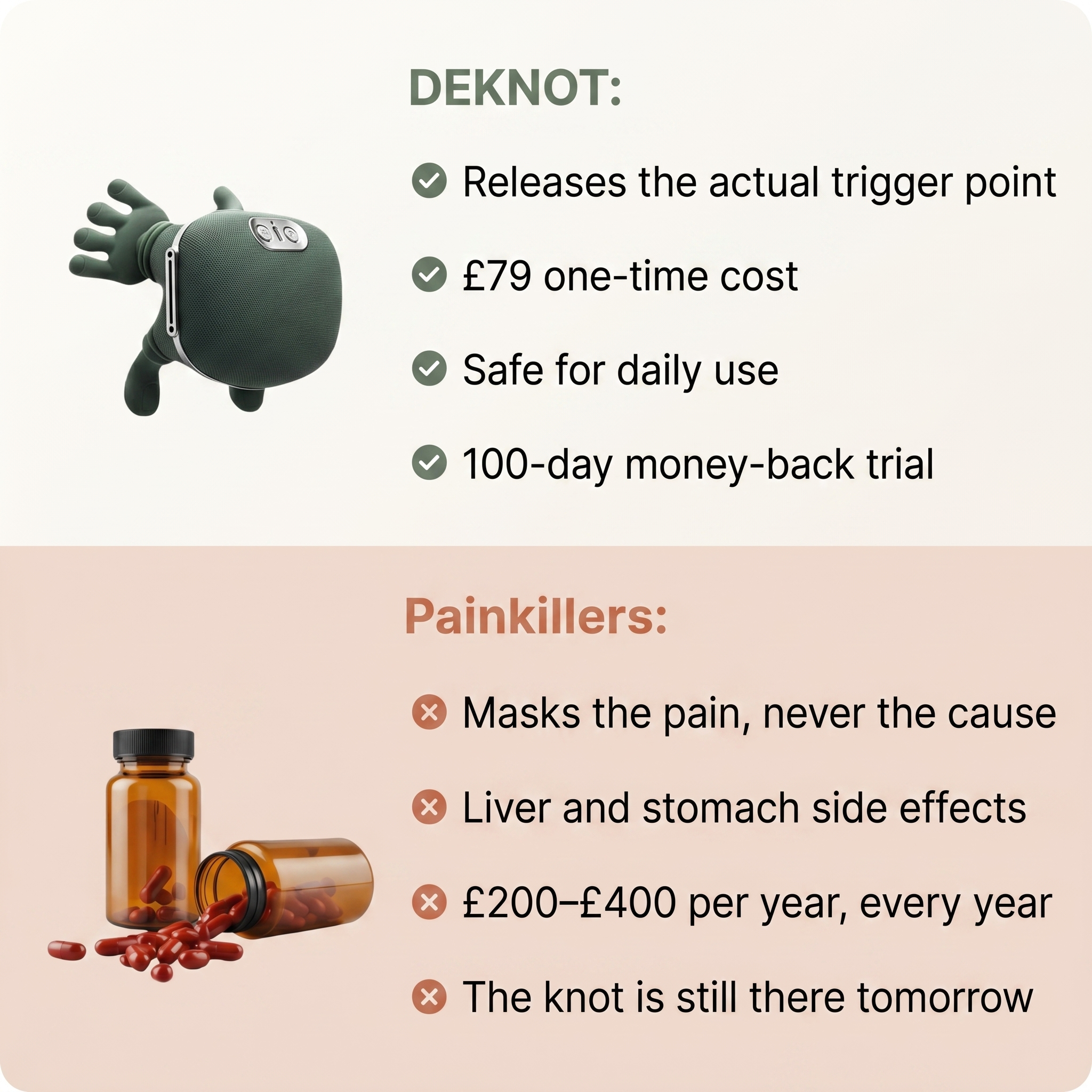 DEKNOT™ Real-Hand Neck & Shoulder Massager